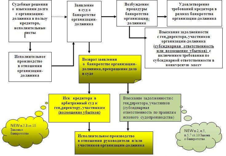 Судебные дела по взысканию долгов